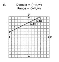 832_linear function3.jpg